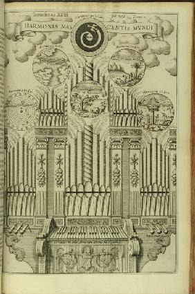 The Harmony of the Birth of the World (Harmonia Nascentis Mundi) from Musurgia Universalis