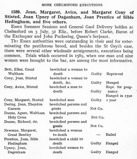 List of people found guilty, reprieved or hanged for witchcraft in Chelmsford, Essex in 1589 de English School