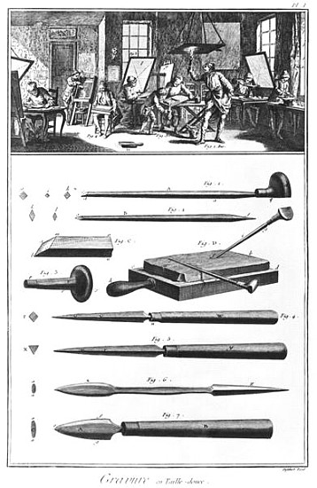 The engraving Workshop, Chapter on engraving, plate I, illustration from the ''Encyclopedia'' Denis  de French School