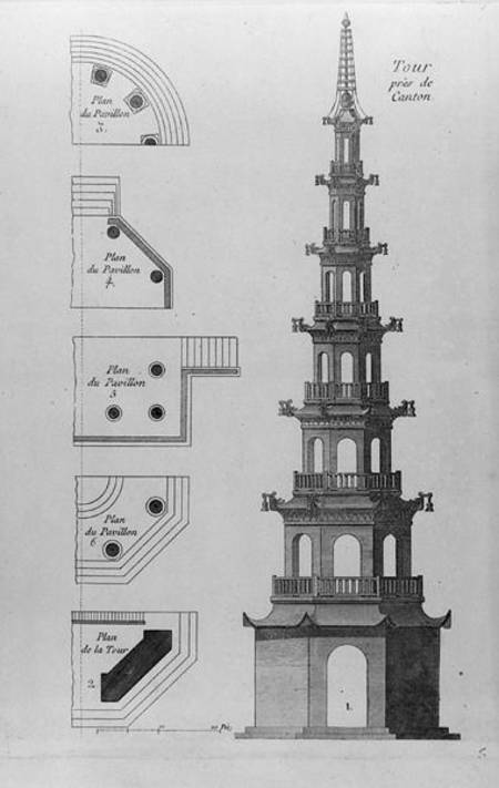 Tower near Canton de French School