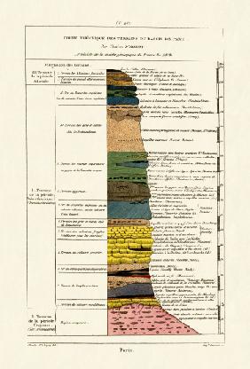 Geology