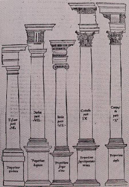 The Orders of Architecture from Il Libro Primo d'Architettura de Sebastiano  Serlio