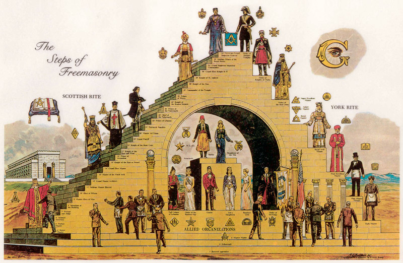 The Steps of Freemasonry de Unbekannter Künstler