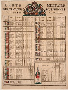 Ranks of the Imperial Russian Army in 1772